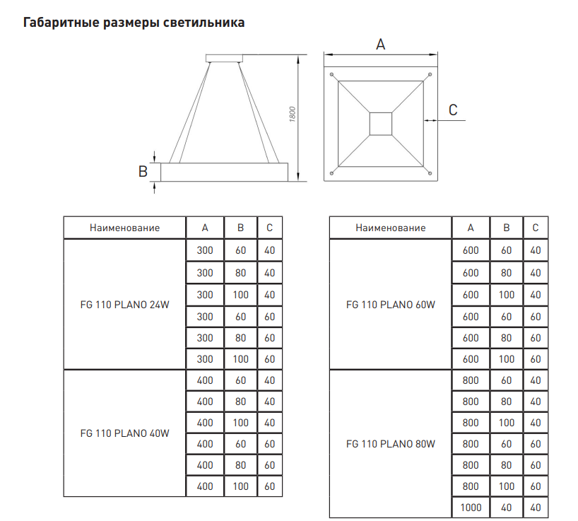 FG 110 PLANO 24W 300-100-40